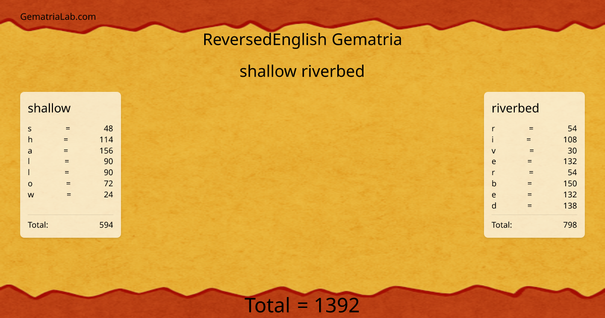 shallow riverbed in reversedEnglish Gematria